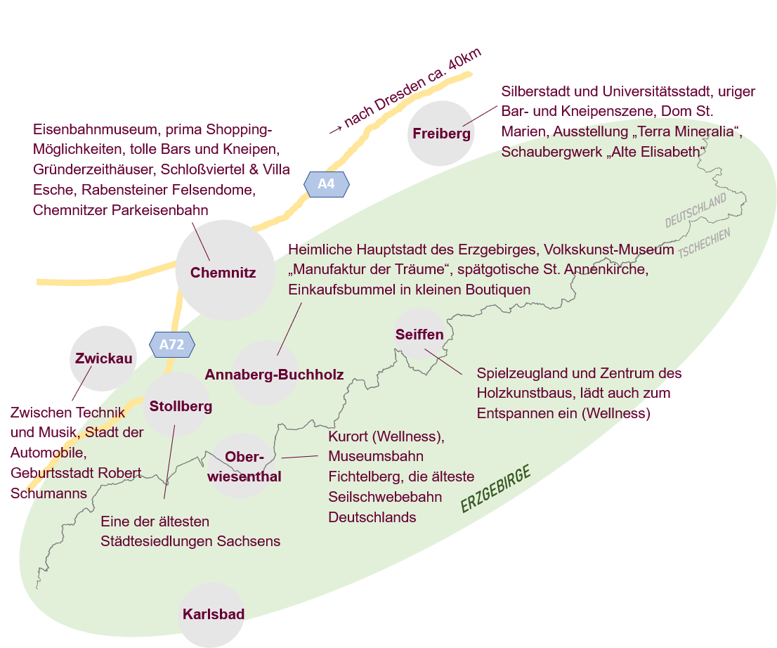 Reiseziel Erzgebirge - GreenMellon